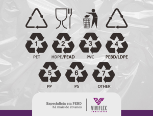Leia mais sobre o artigo Símbolos e números nas embalagens plásticas: desvendando os segredos do plástico